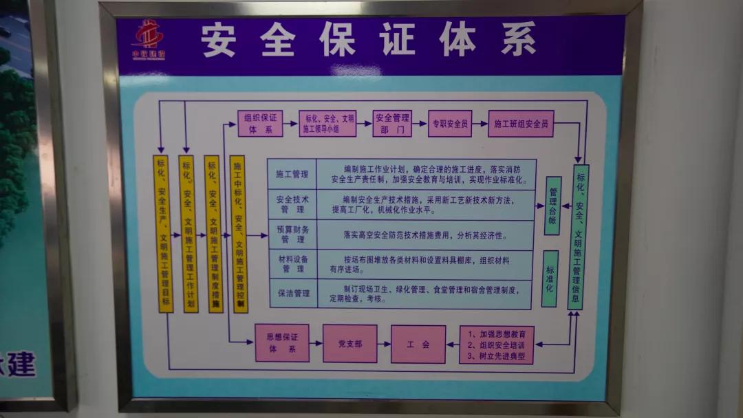 喜报!碧桂园慈溪项目又获宁波市建设工程安全文明施工标准化工地荣誉_